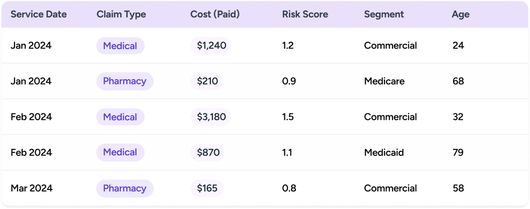 Example data preview
